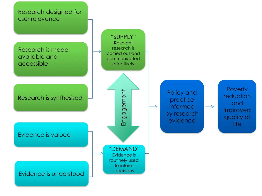 research designed for user relevance