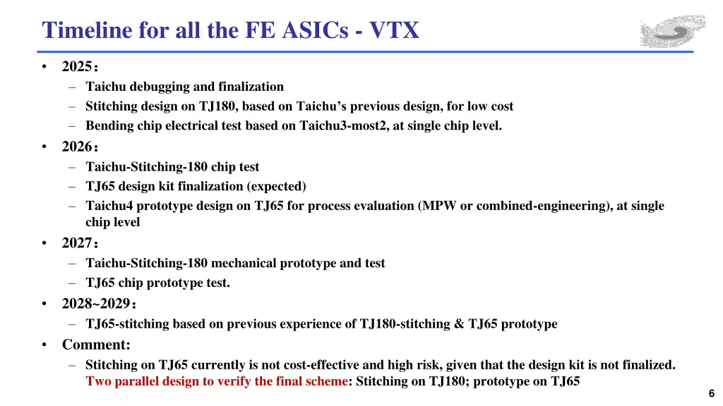 timeline for all the fe asics vtx