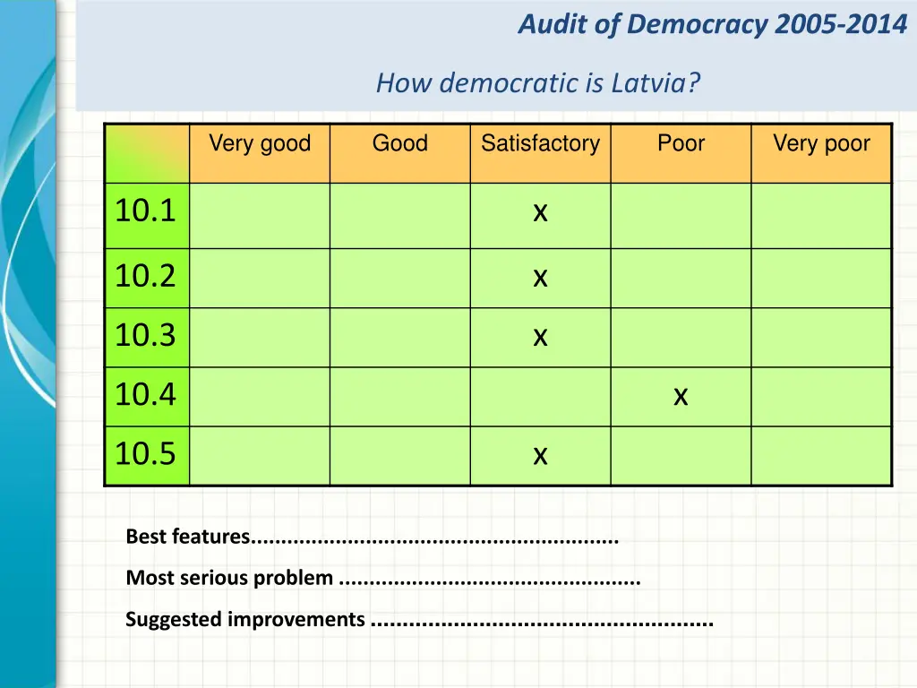 audit of democracy 2005 2014 5