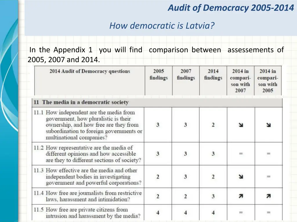 audit of democracy 2005 2014 6