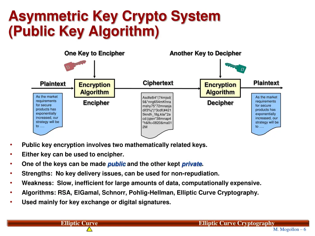 asymmetric key crypto system public key algorithm