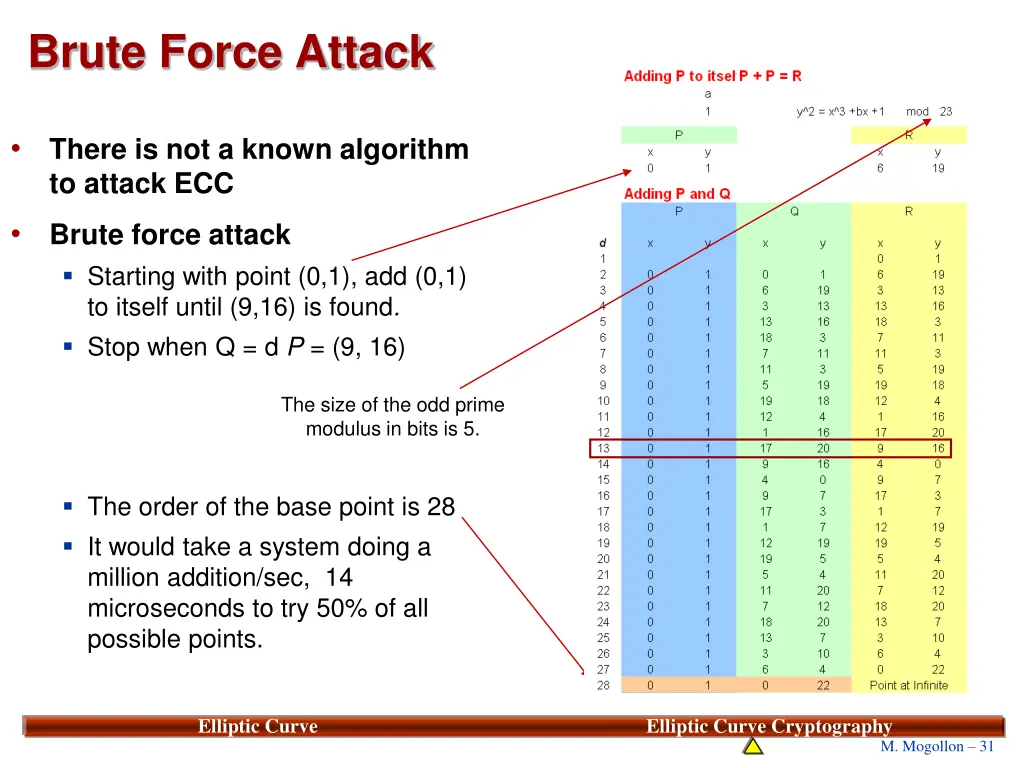 brute force attack