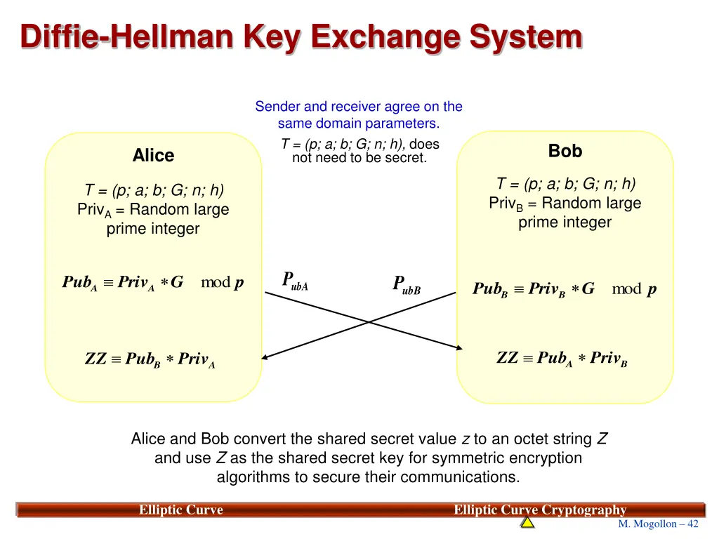 diffie hellman key exchange system