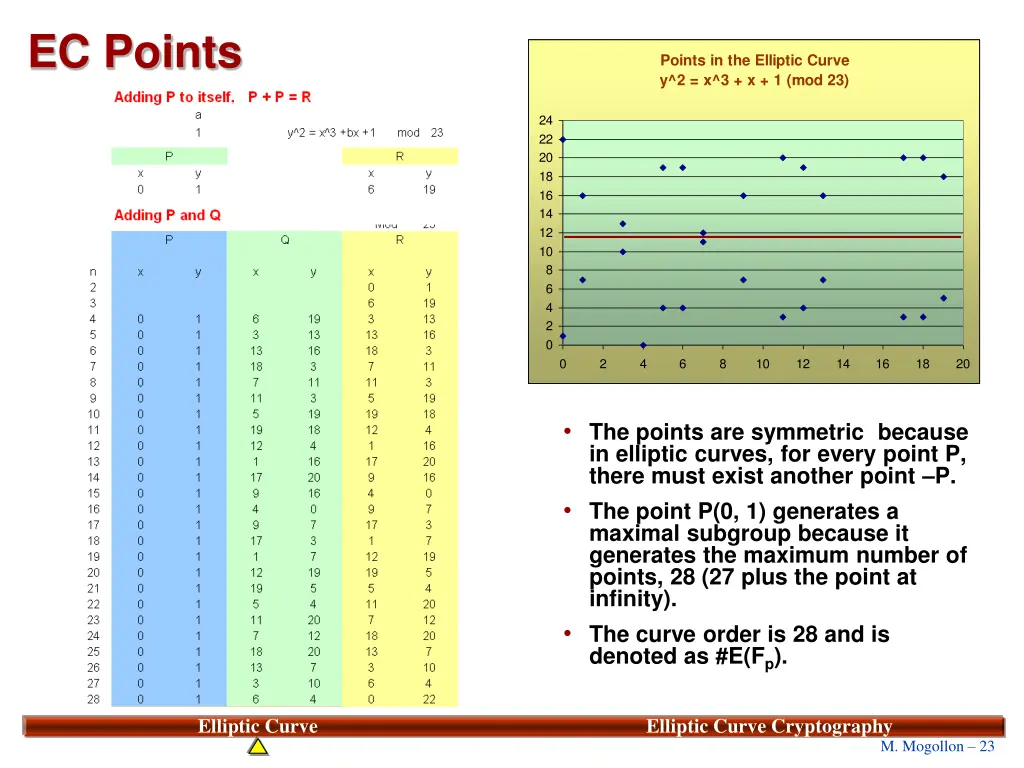 ec points