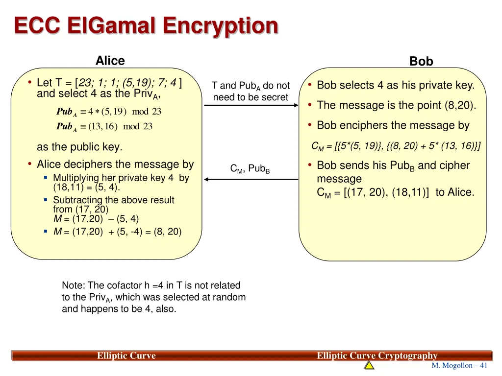 ecc elgamal encryption 1