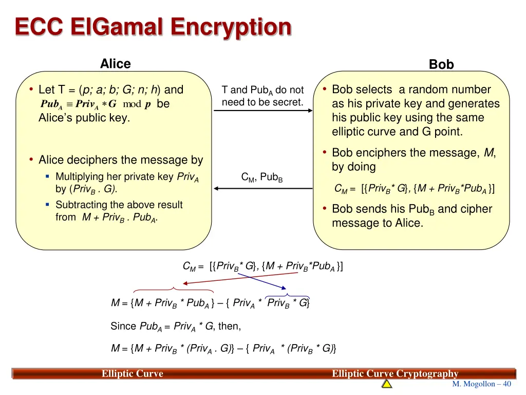 ecc elgamal encryption