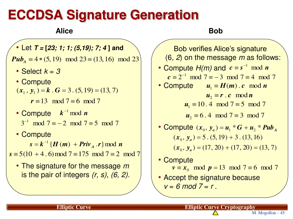 eccdsa signature generation 1
