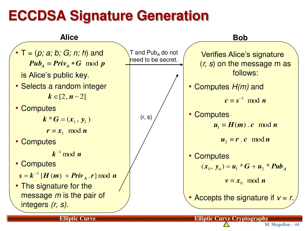 eccdsa signature generation