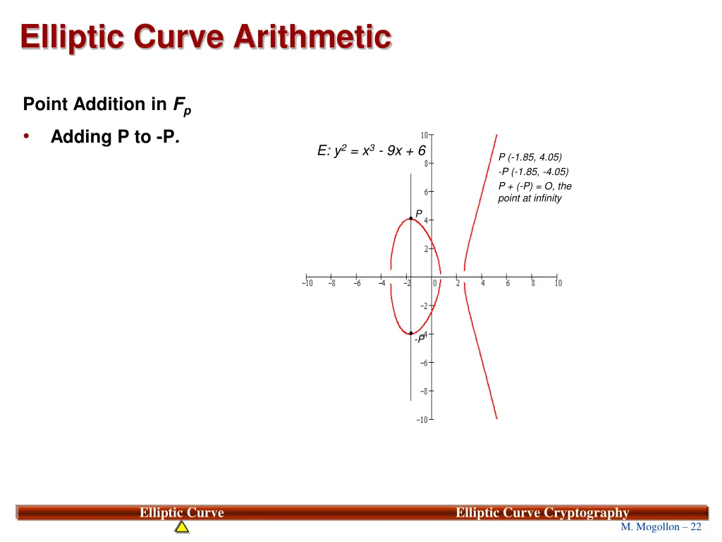 elliptic curve arithmetic 2