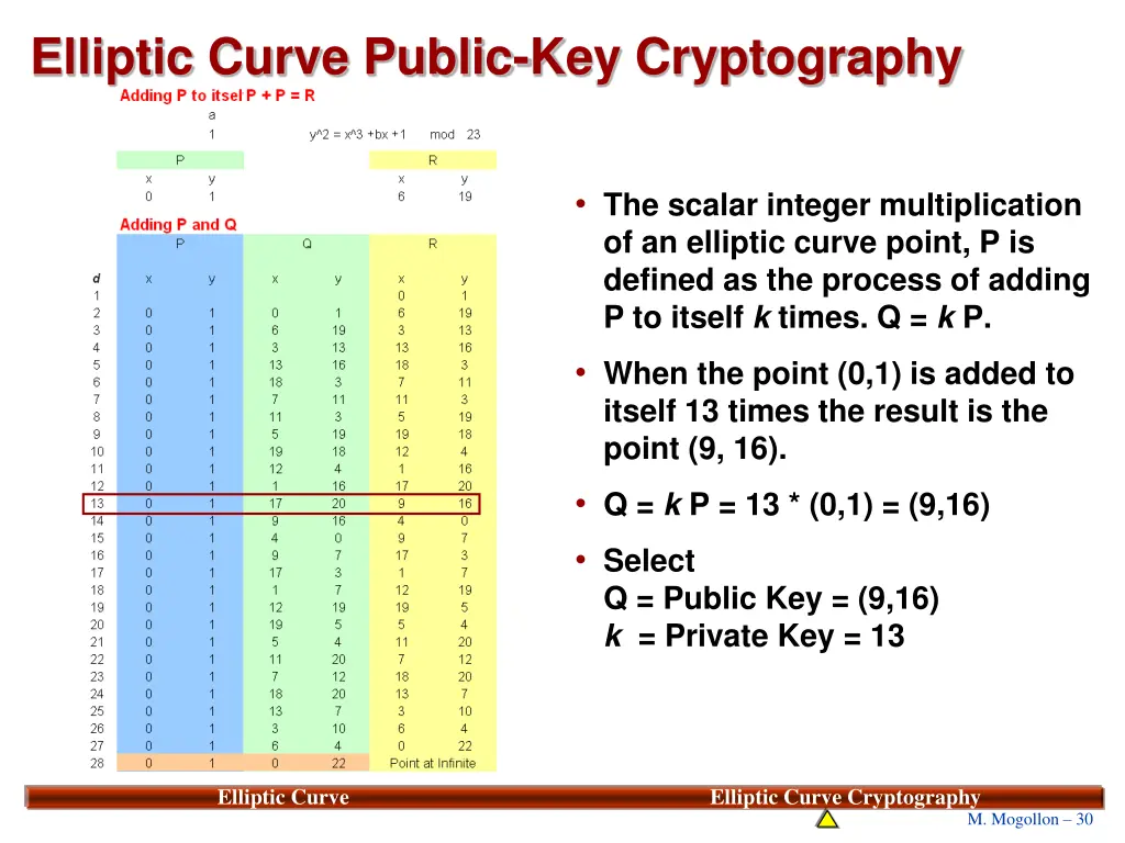 elliptic curve public key cryptography