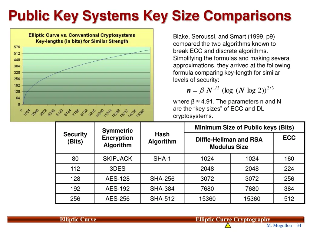 public key systems key size comparisons