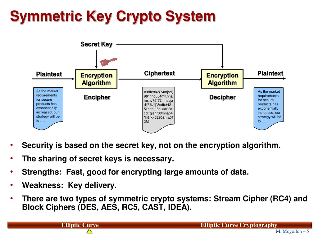 symmetric key crypto system