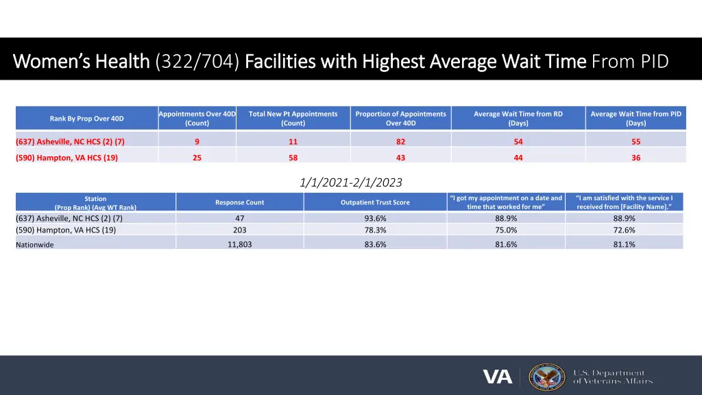 women s health women s health 322 704 facilities