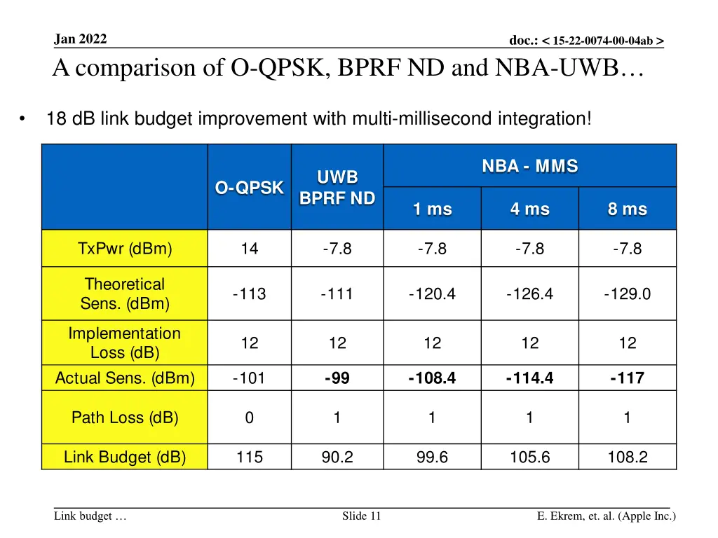 jan 2022 a comparison of o qpsk bprf