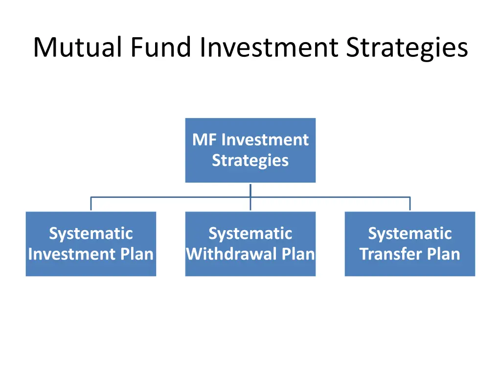 mutual fund investment strategies