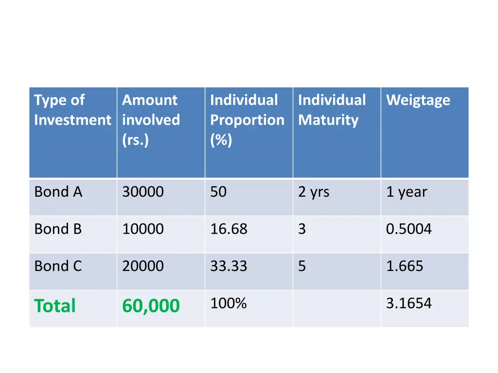 type of investment