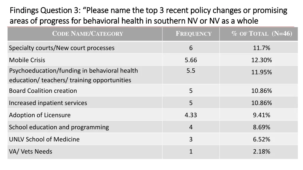 findings question 3 please name the top 3 recent 1