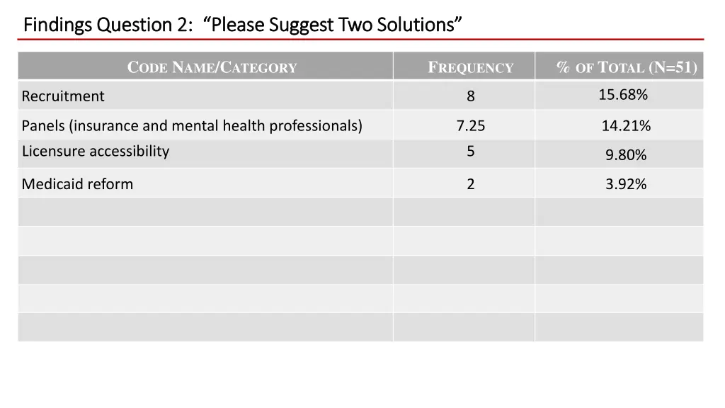 findings question findings question 2 1