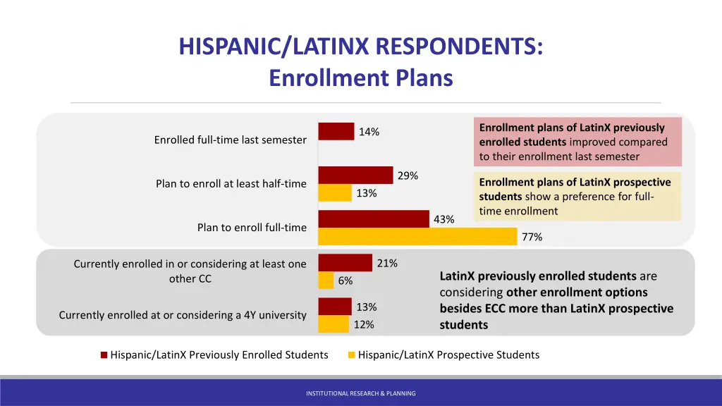 hispanic latinx respondents enrollment plans