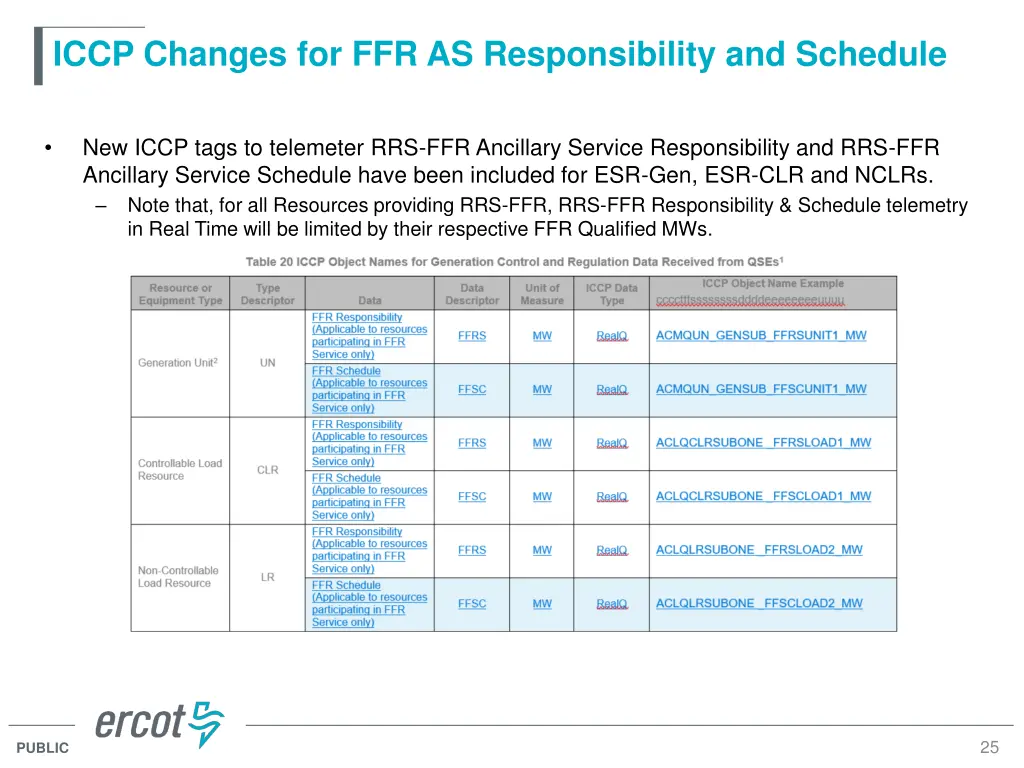 iccp changes for ffr as responsibility