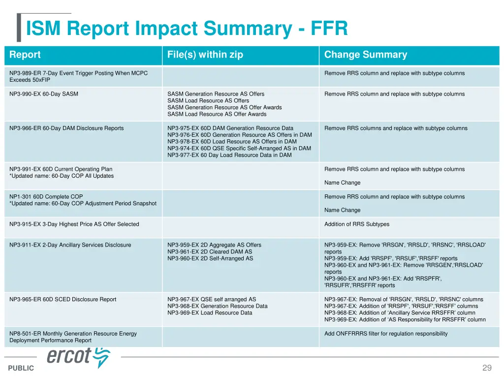 ism report impact summary ffr