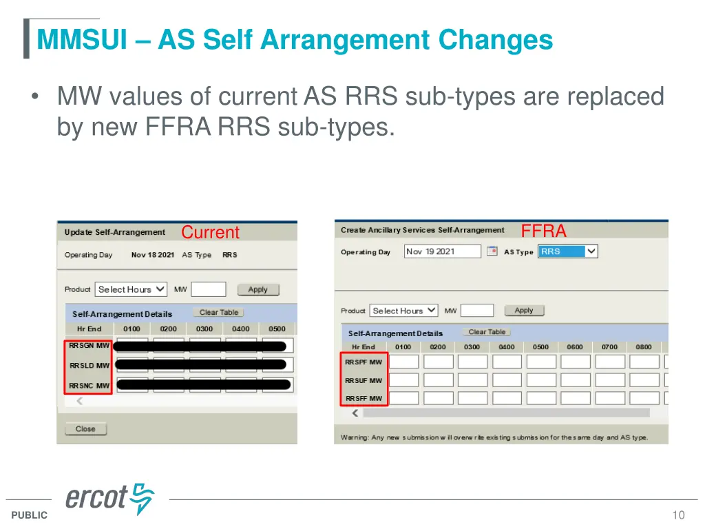 mmsui as self arrangement changes