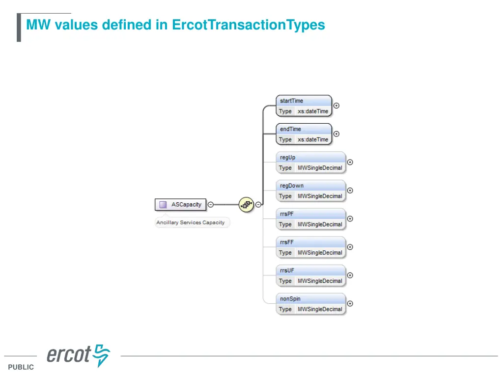 mw values defined in ercottransactiontypes