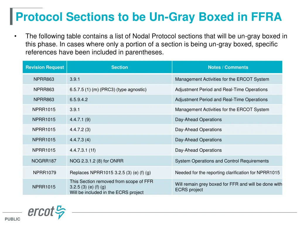 protocol sections to be un gray boxed in ffra