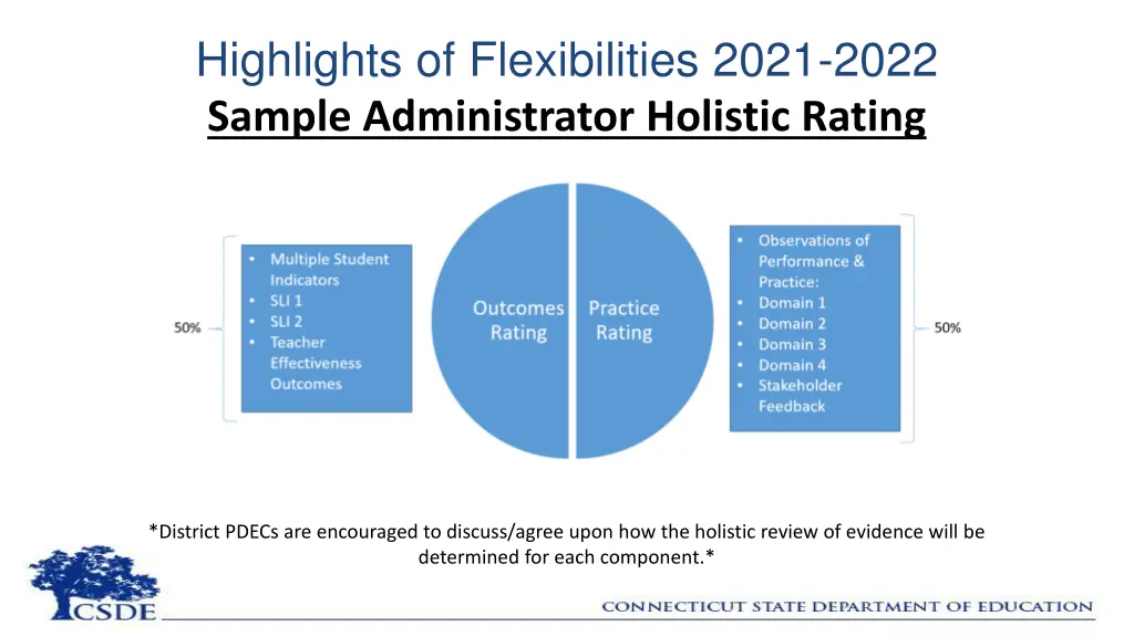 highlights of flexibilities 2021 2022 sample 1