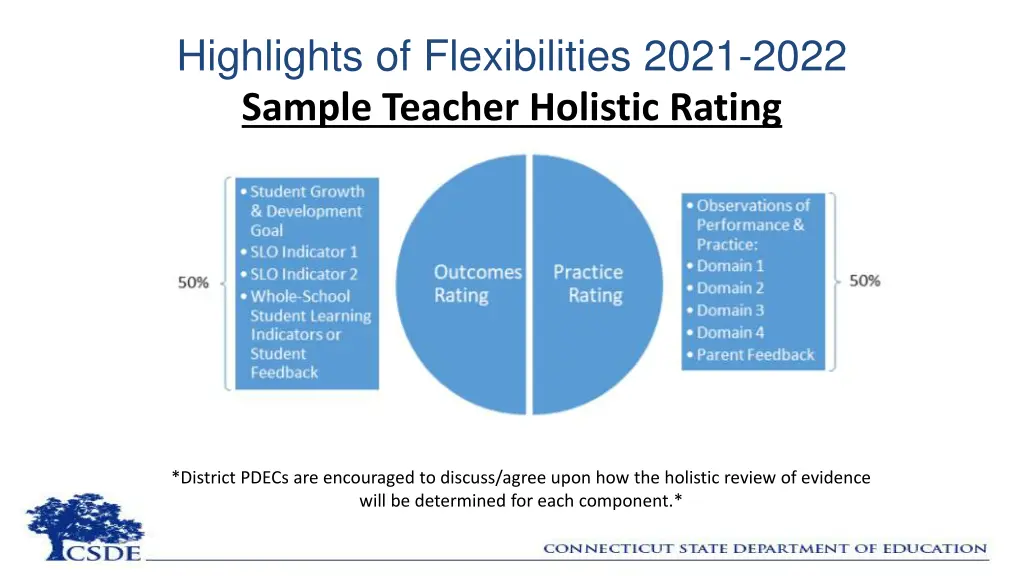 highlights of flexibilities 2021 2022 sample