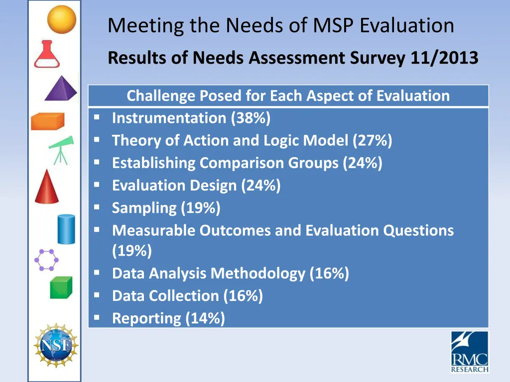 meeting the needs of msp evaluation 1