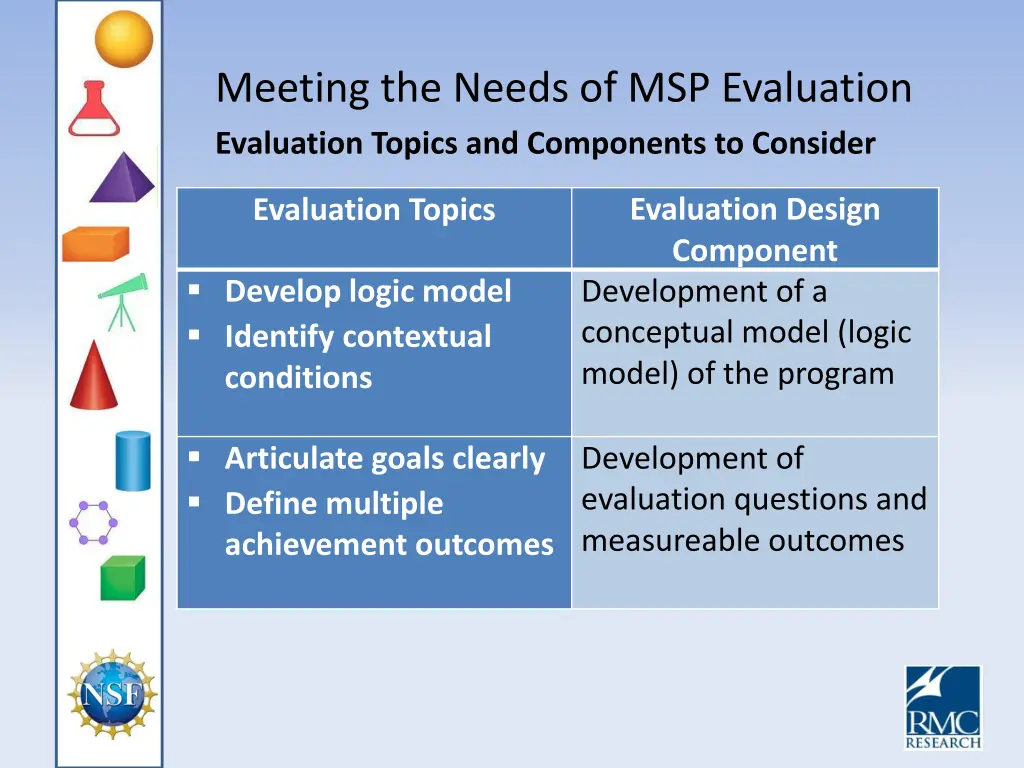 meeting the needs of msp evaluation evaluation 1