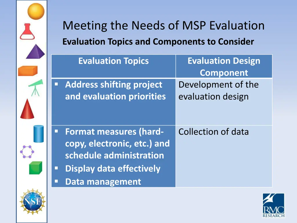 meeting the needs of msp evaluation evaluation 2