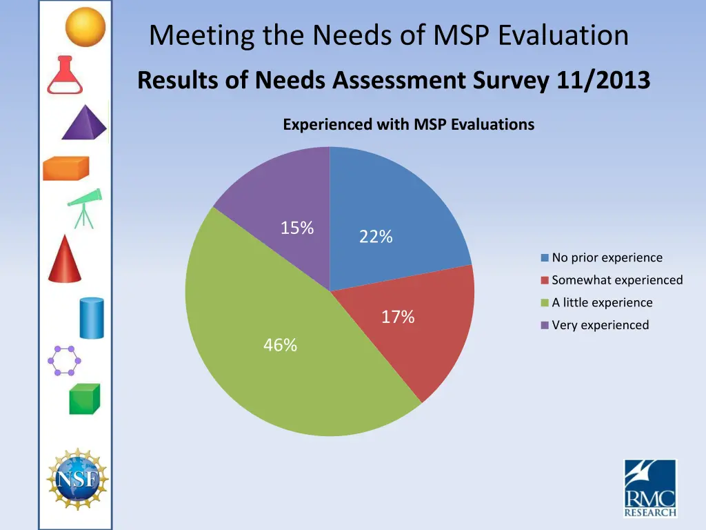 meeting the needs of msp evaluation