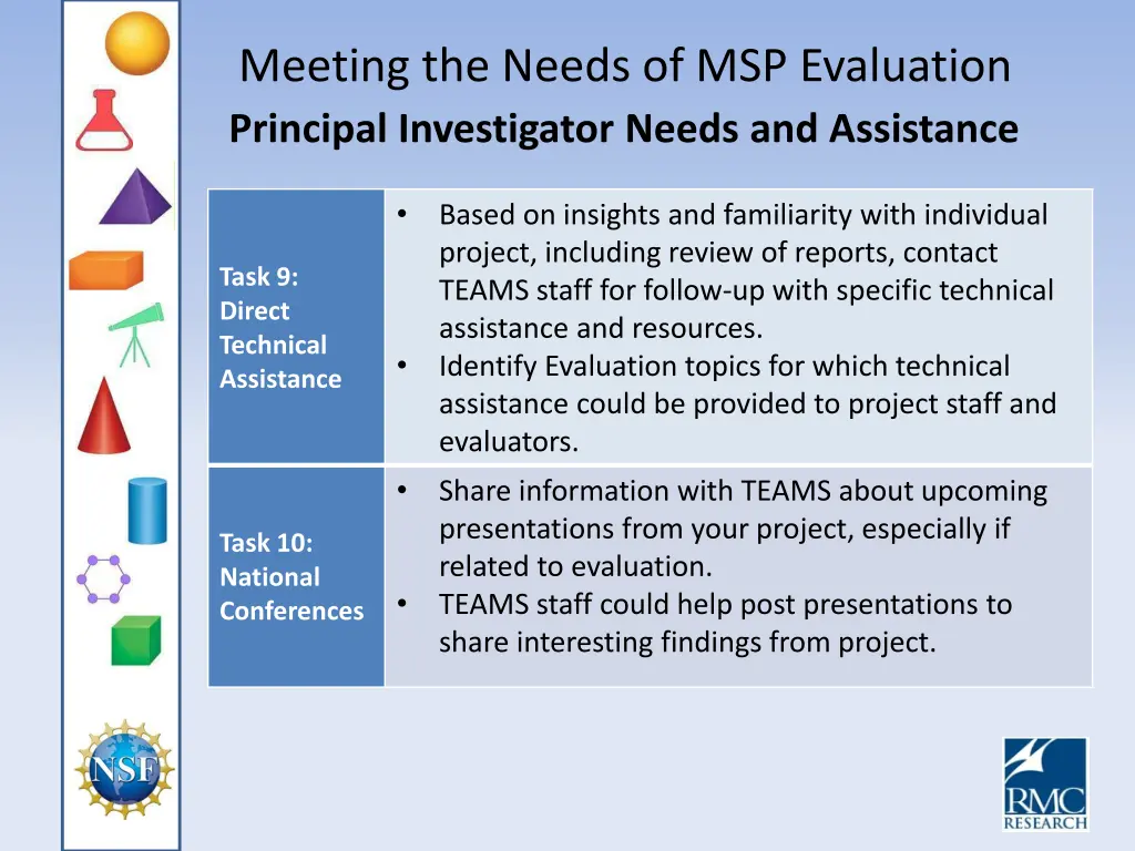meeting the needs of msp evaluation principal 2