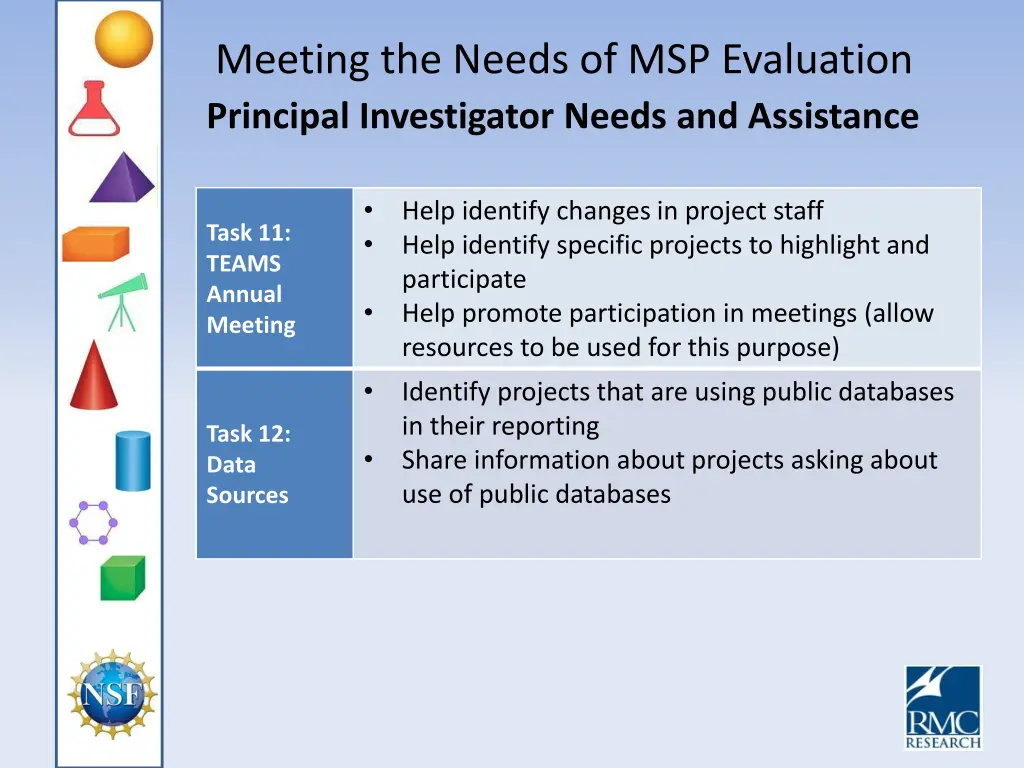 meeting the needs of msp evaluation principal 3