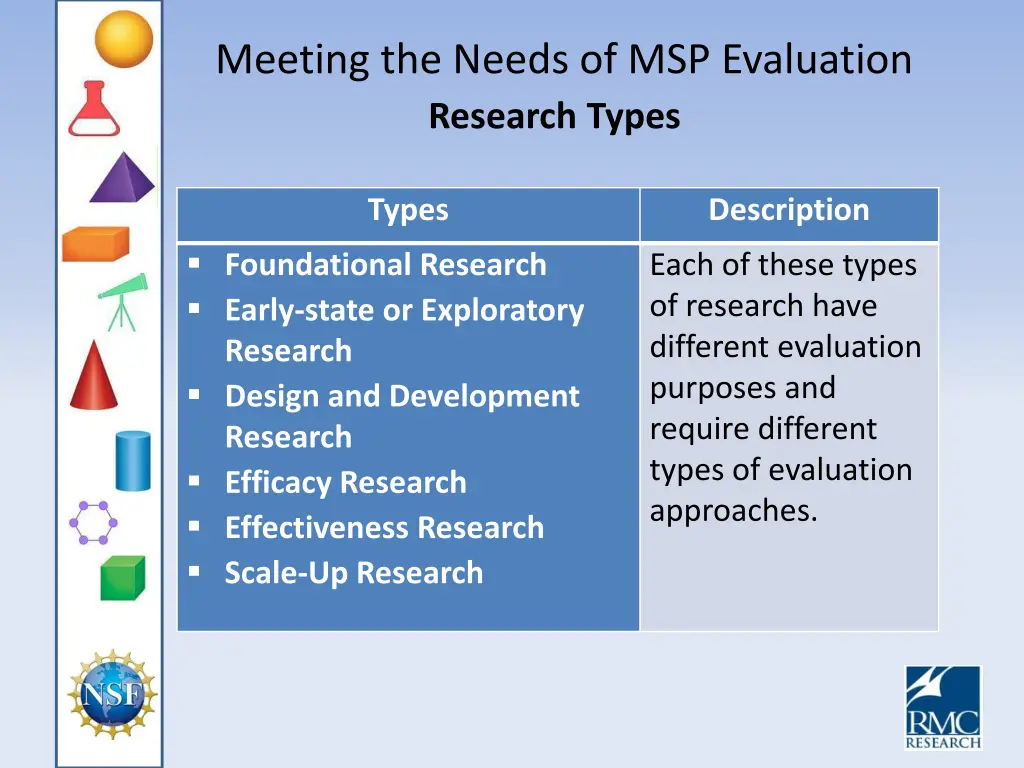 meeting the needs of msp evaluation research types