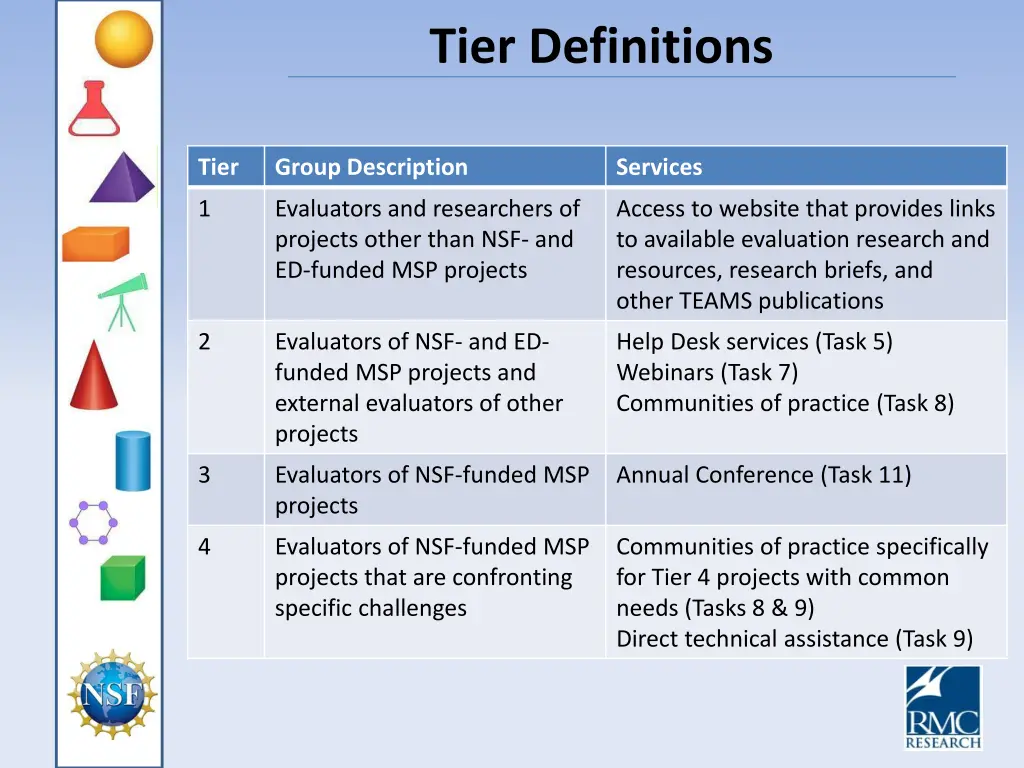 tier definitions