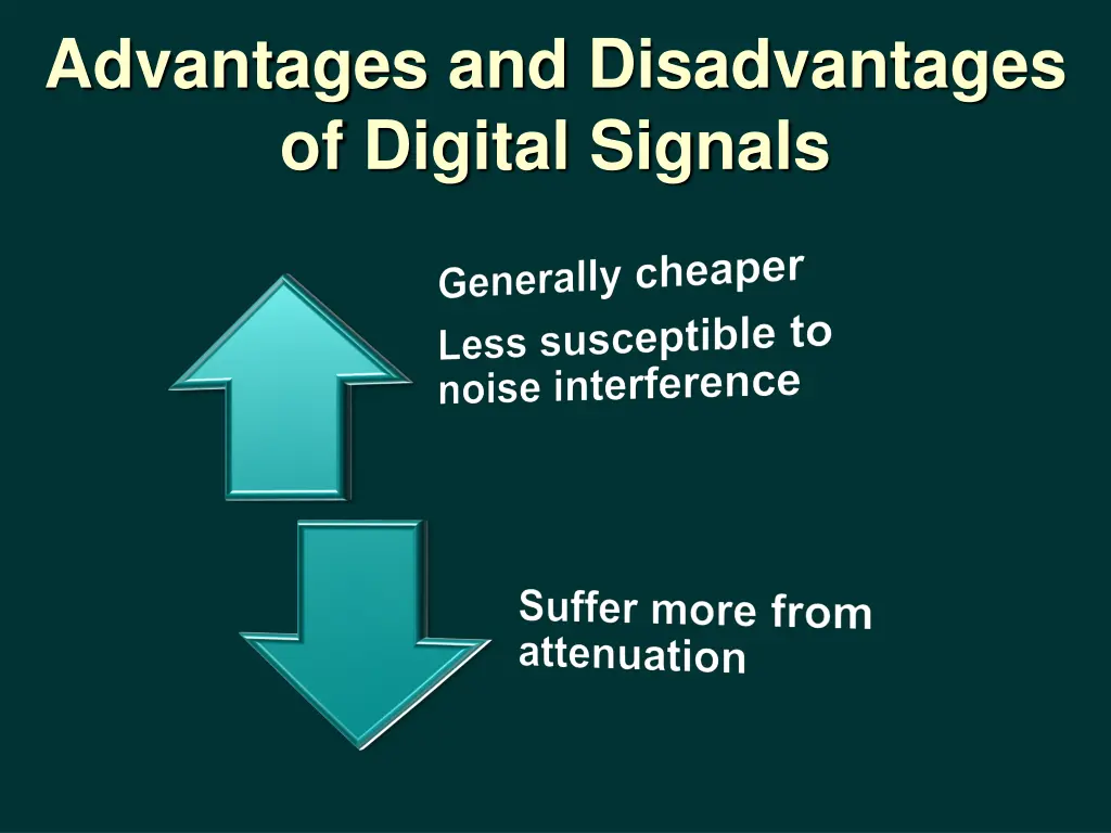 advantages and disadvantages of digital signals