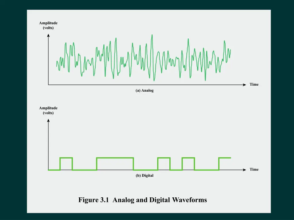 amplitude volts