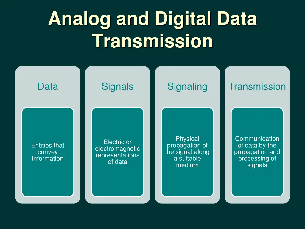 analog and digital data transmission