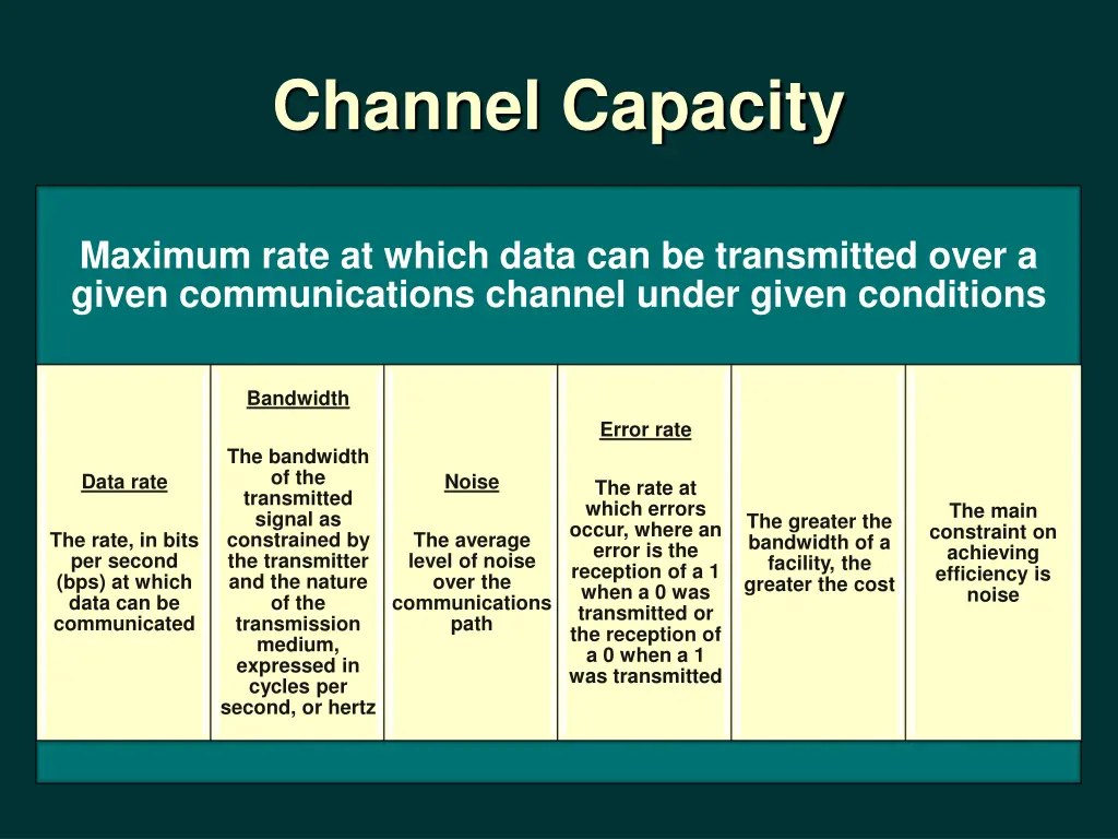 channel capacity