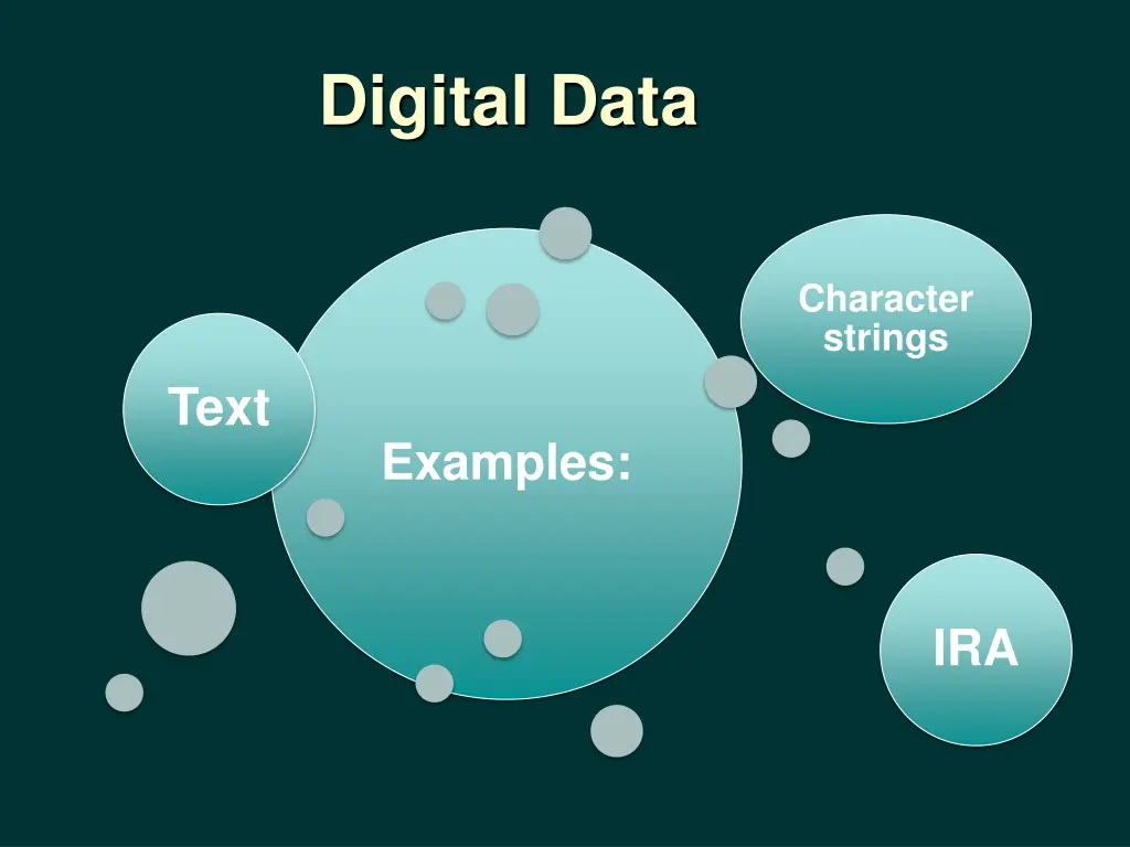 digital data
