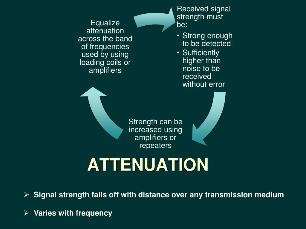 received signal strength must be strong enough