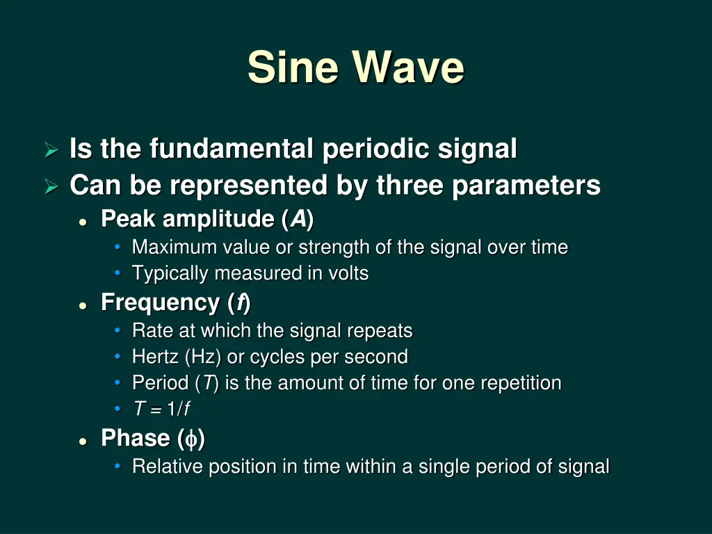 sine wave