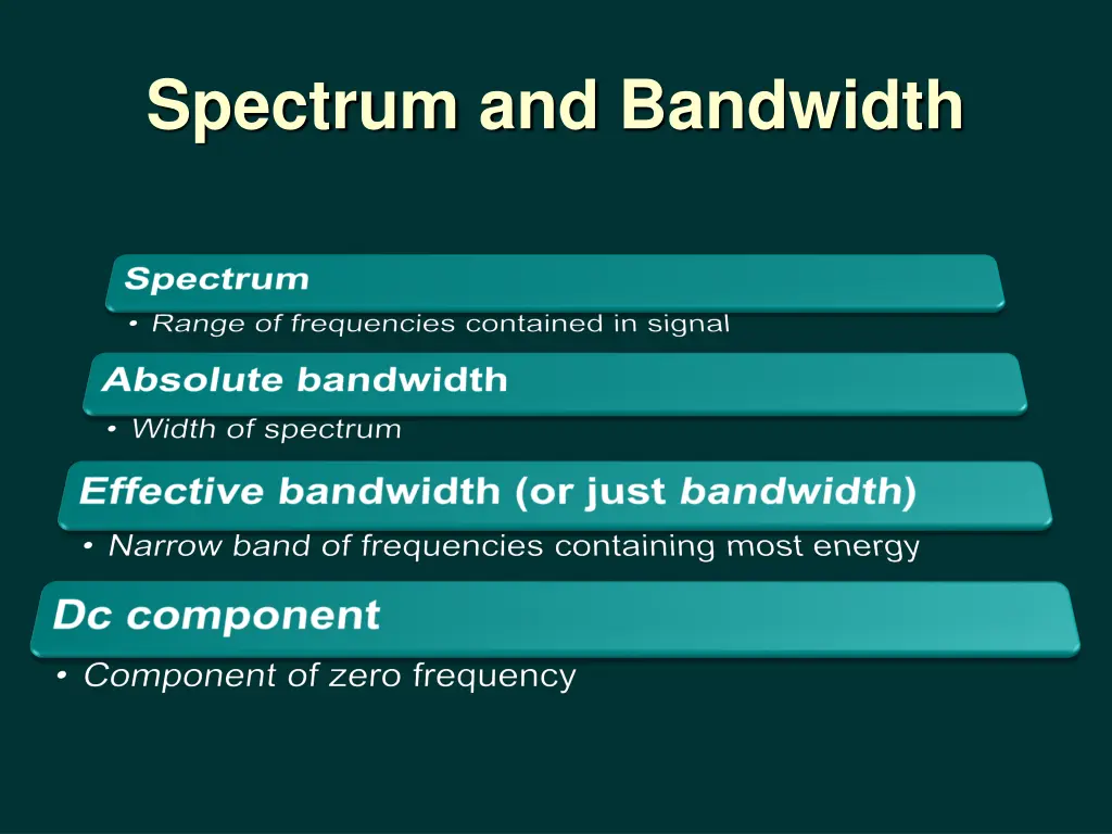 spectrum and bandwidth