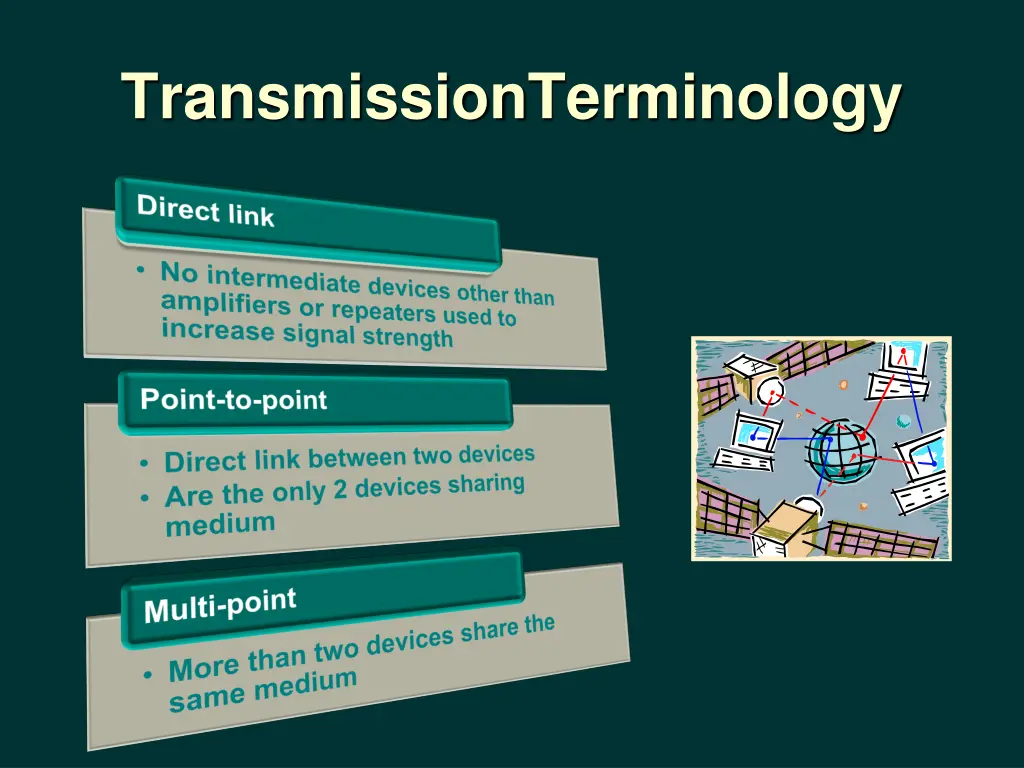 transmissionterminology