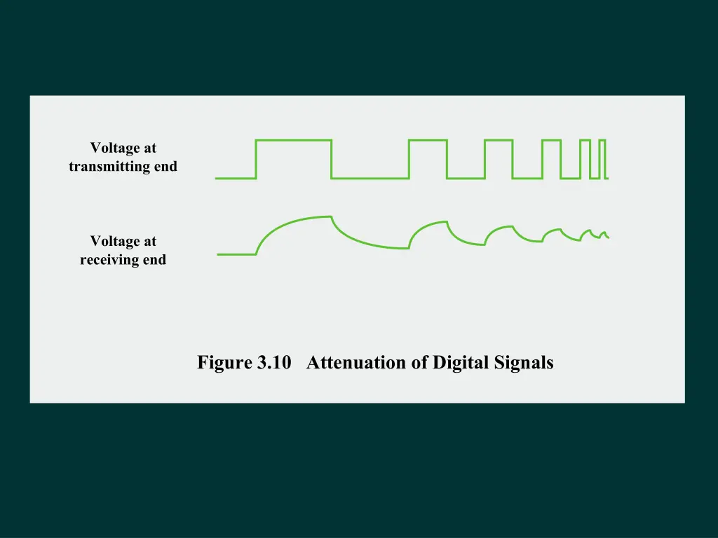 voltage at transmitting end