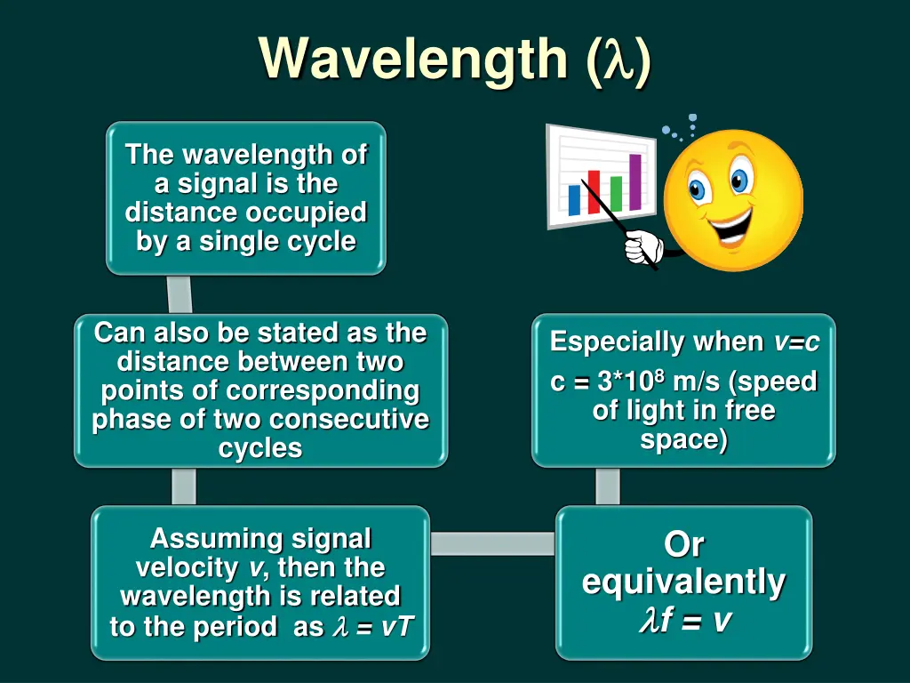 wavelength