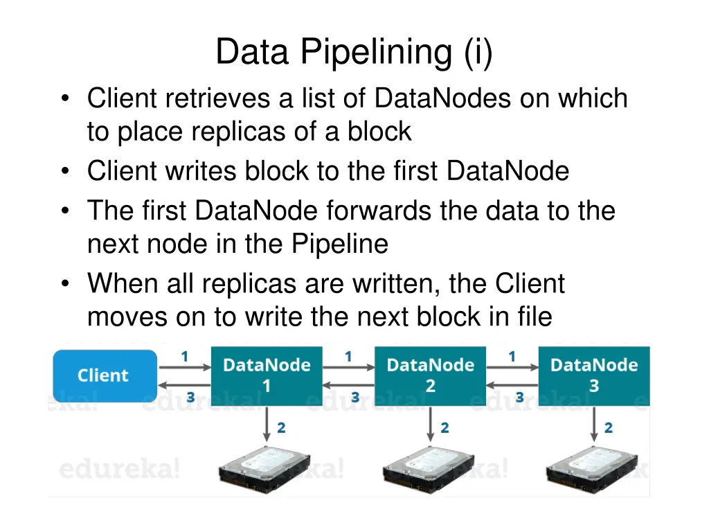 data pipelining i